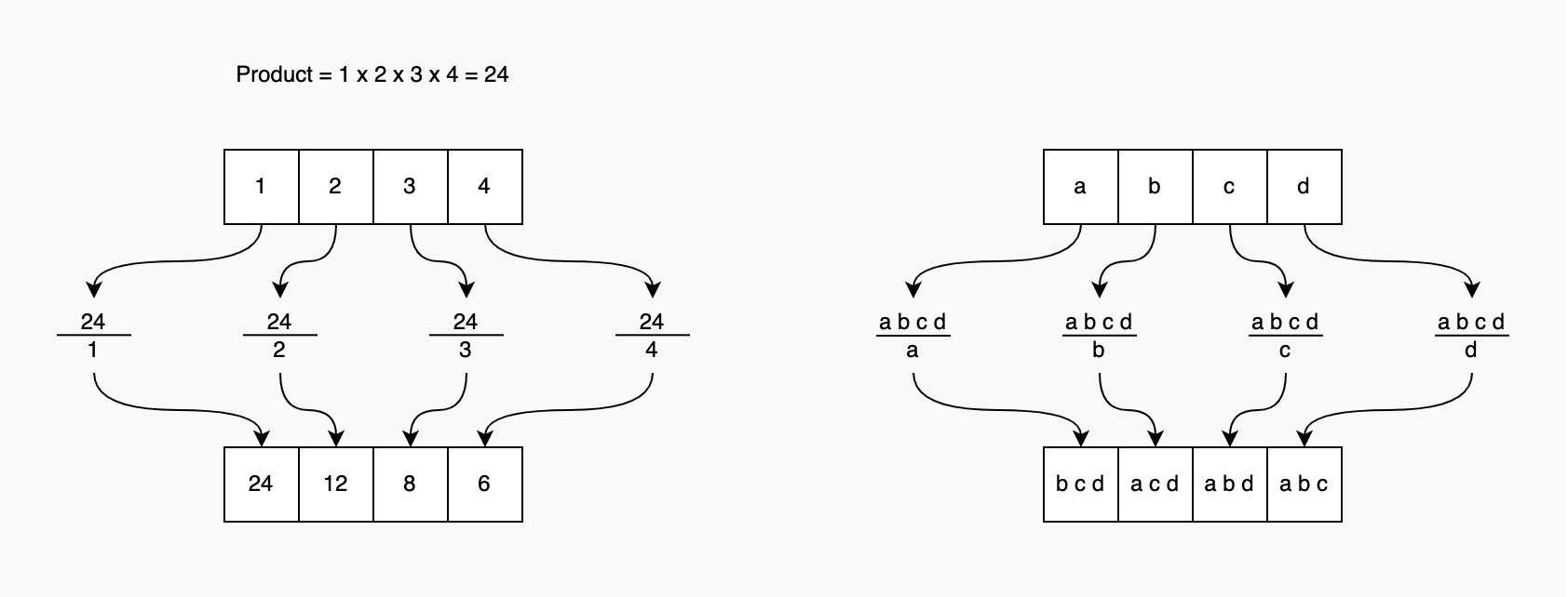 238. Product of Array Except Self