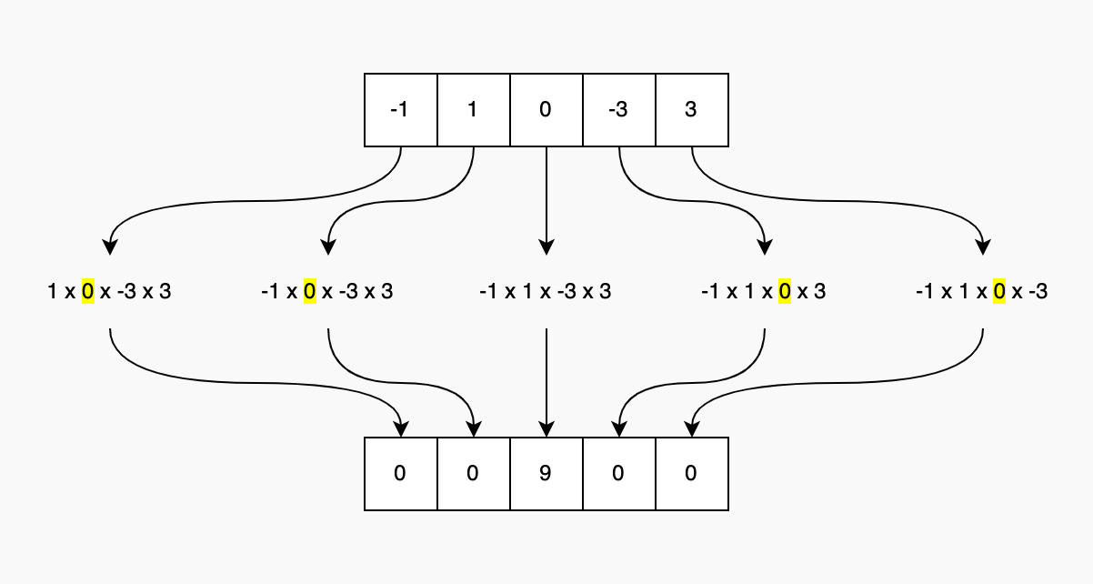238. Product of Array Except Self