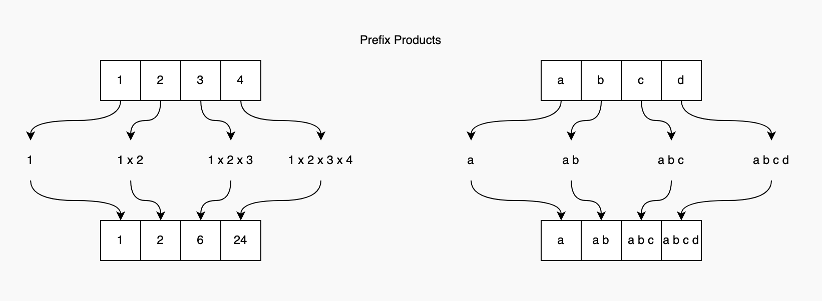 238. Product of Array Except Self