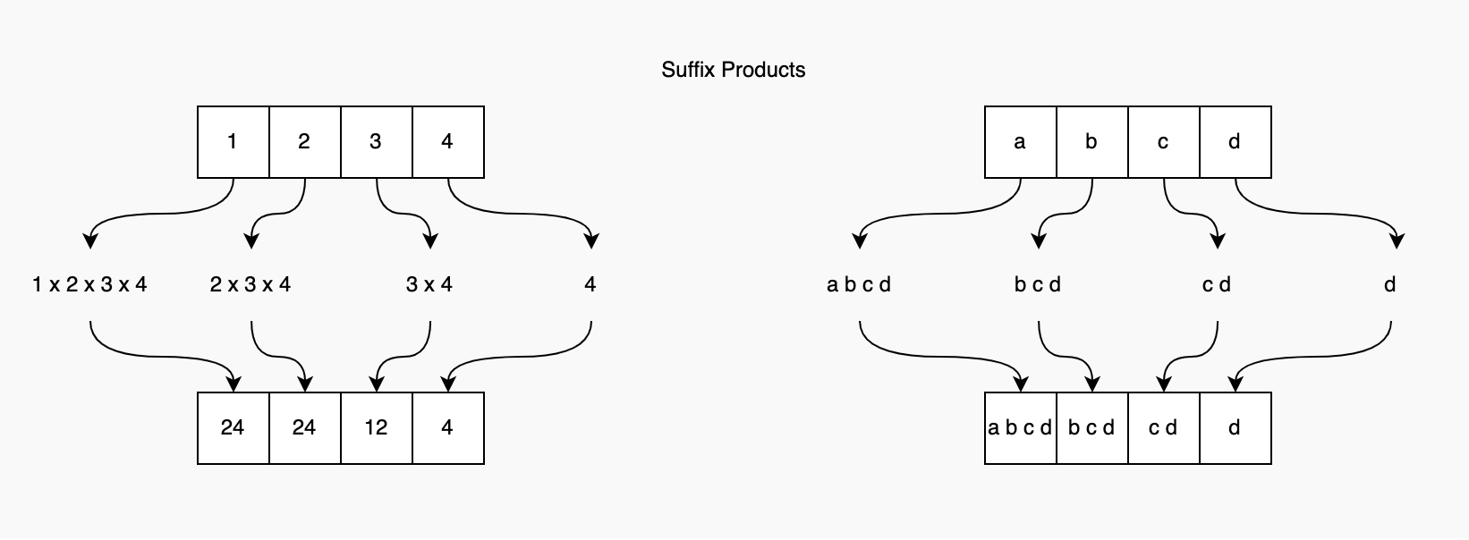 238. Product of Array Except Self