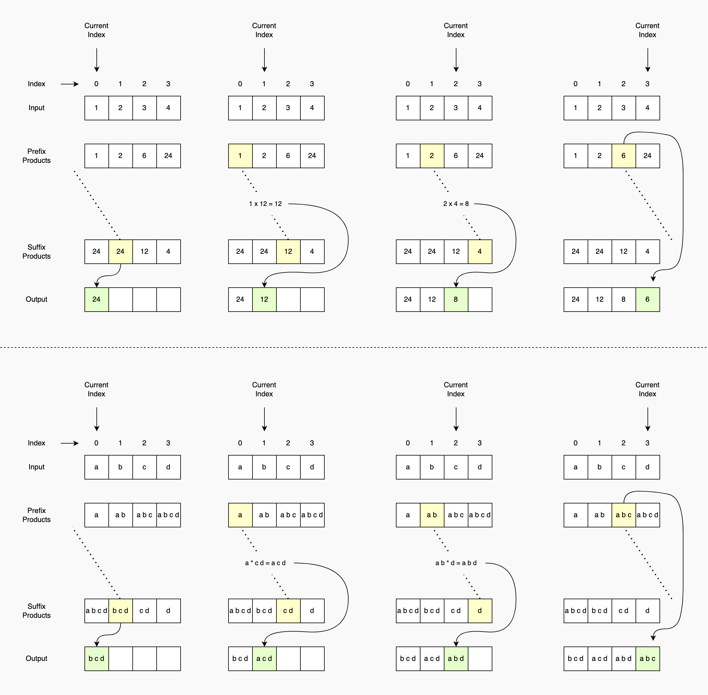 238. Product of Array Except Self