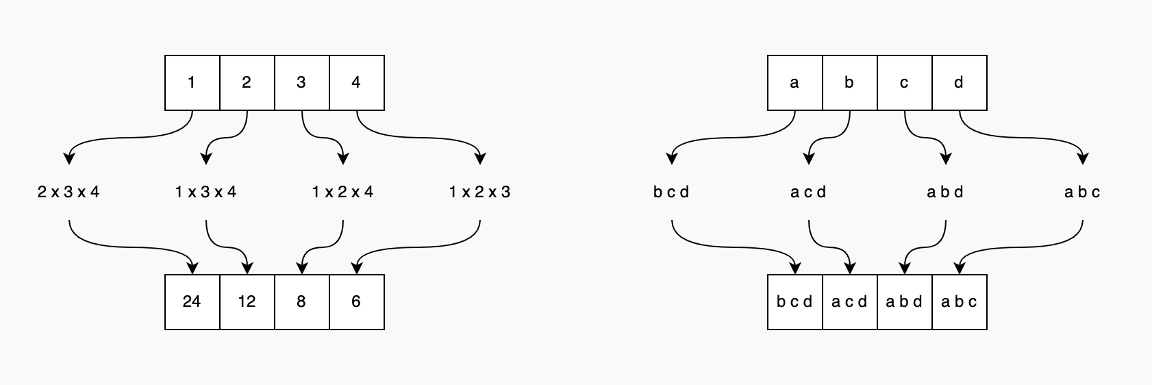 238. Product of Array Except Self